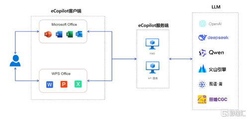 伊登探訪英偉達北京EBC 攜手全球AI計算領導者，賦能行業AI深度應用與網絡技術服務